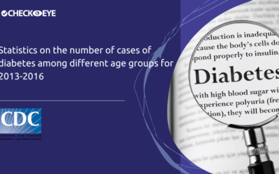 Risks of developing diabetes and prospects for different age groups